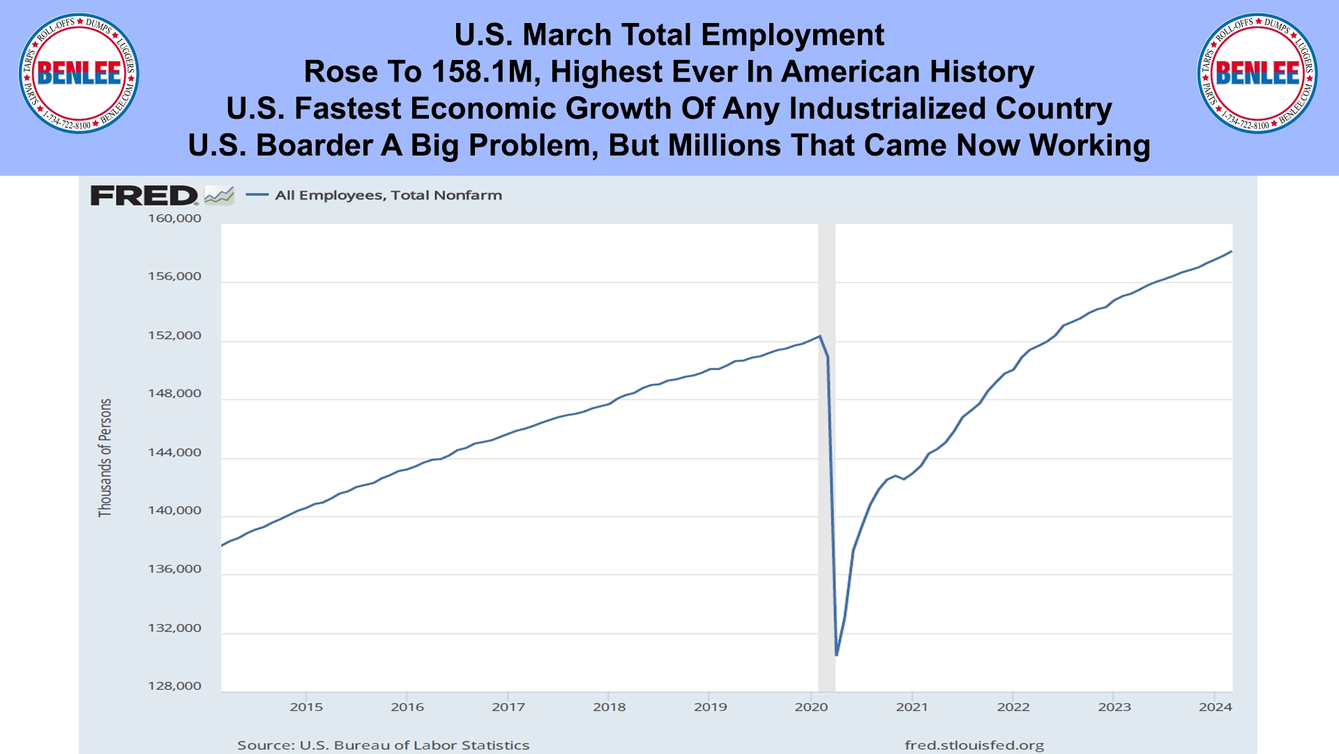 U.S. March Total Employment